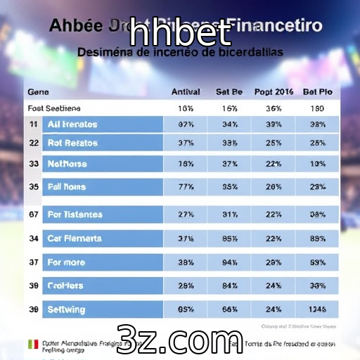 Avaliação do desempenho financeiro de provedores de jogos